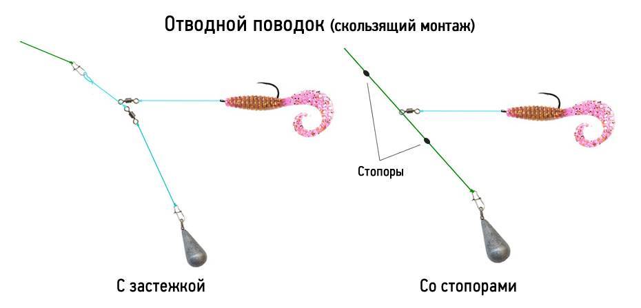 Отводной поводок и проводка, которая приносит рыбу на каждом забросе