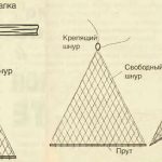 Охота и рыбалка
