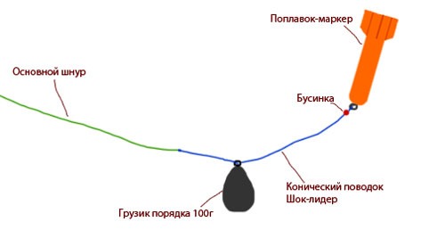 ✅ маркерный поплавок своими руками - fish-hunt.net.ru