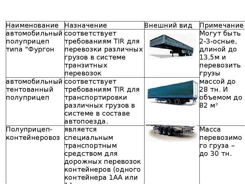 Направления перевозки грузов