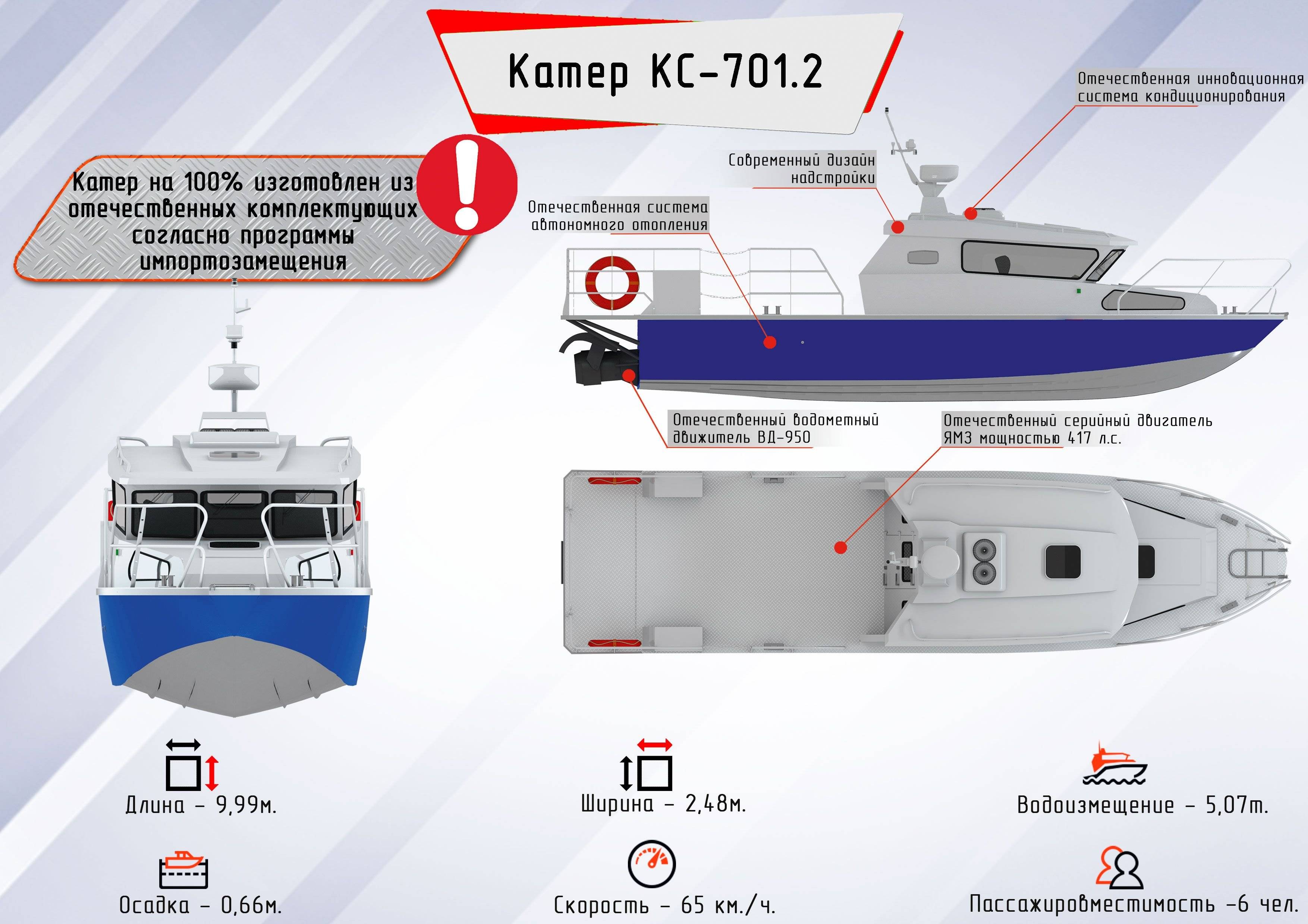 Обзор катера КС-701