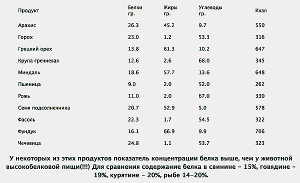 Камбала: состав, калорийность, польза и вред - luculentia.ru