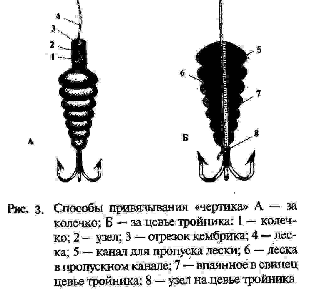Лучшие мормышки для зимней рыбалки и уловистость мормышек