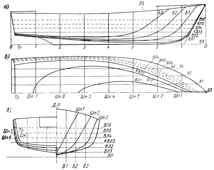 Особенности формы корпуса морского судна
