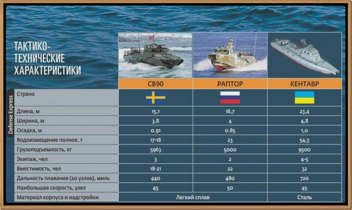 Моторные лодки и катера российского производства — обзор производителей