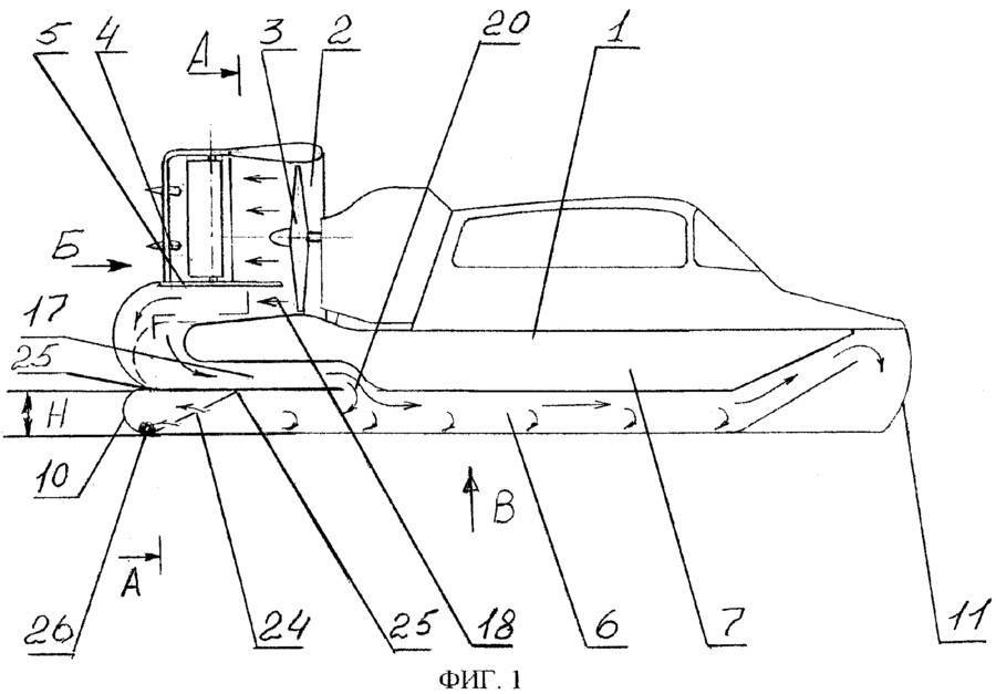 Ховеркрафт: создание судна на воздушной подушке своими руками