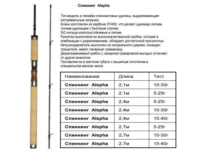 ✅ снаряжение для рыбалки. виды и применение. что нужно и выбрать - motoshkolads.ru