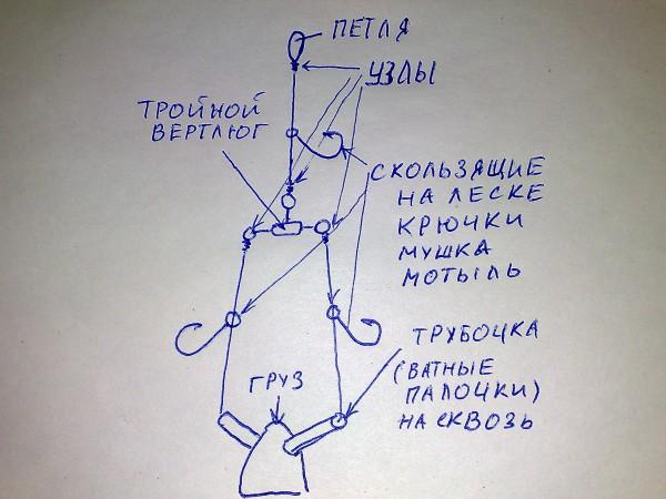 Как ловить рыбу на балду