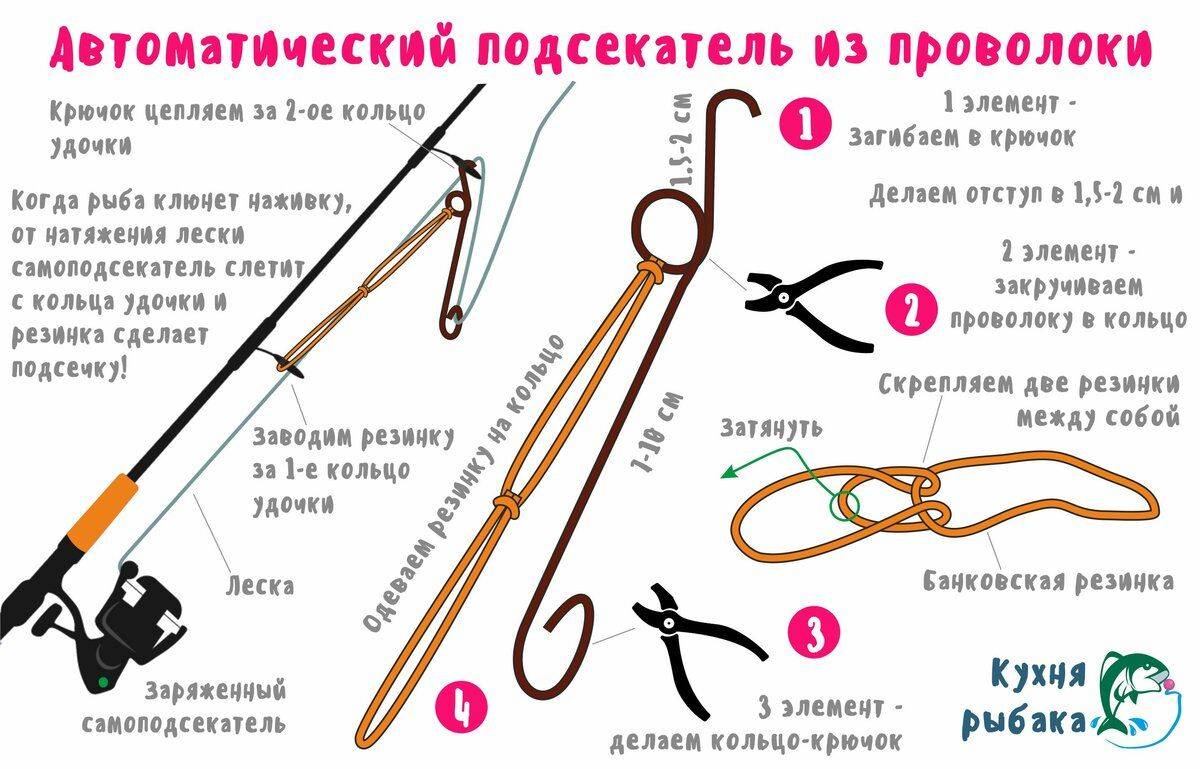 Рыбалка на фидер - готовим снасти