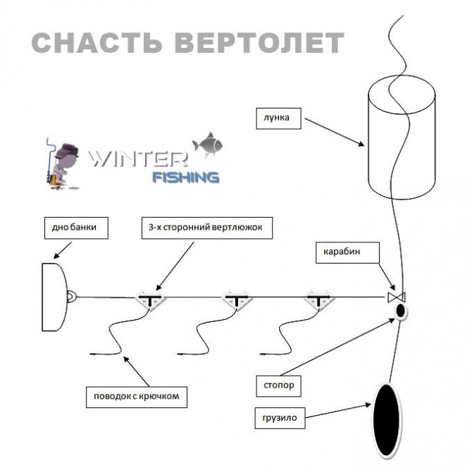 Снасть вертолет для зимней рыбалки