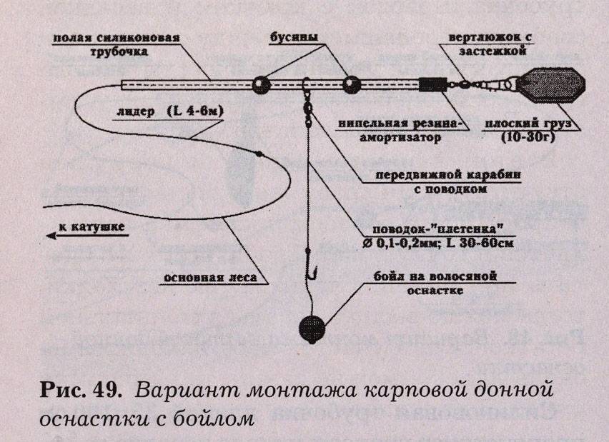 Раскрываем секреты ловли карпа спиннингом: все подробности