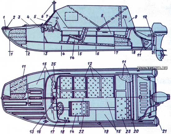 Лодка «казанка»: описание, модификации, технические характеристики