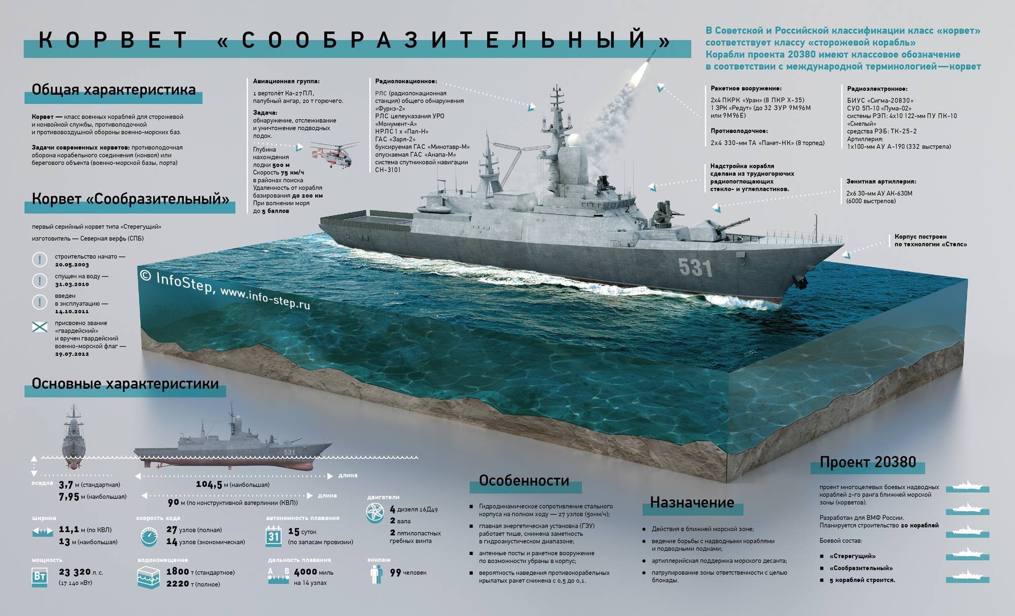Обзор лодки «стрелка-м» | пароходофф: обзоры водной техники и сопутствующих услуг_ | poseidonboat.ru