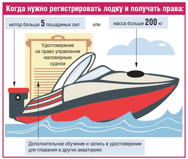 На какие лодки нужны права и регистрация в ГИМС?