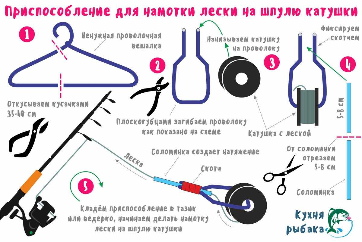 Катушка для фидера — требования и особенности выбора