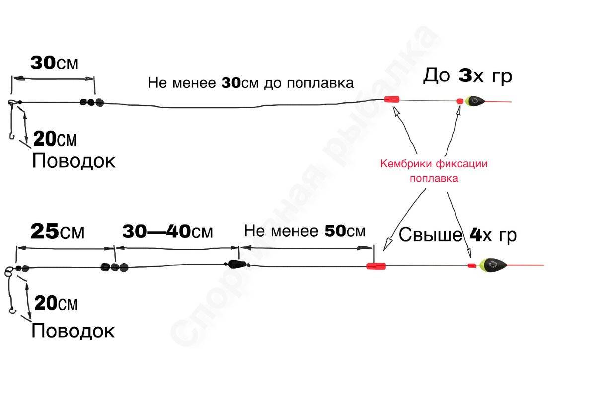 Какую леску выбрать для ловли карася - ответы для новичков