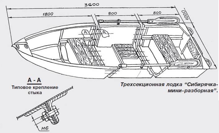 Надувные лодки «аква»