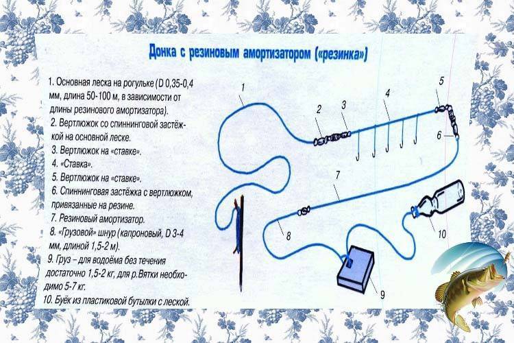 Резинка для рыбалки своими руками - изготовление, основные моменты монтажа