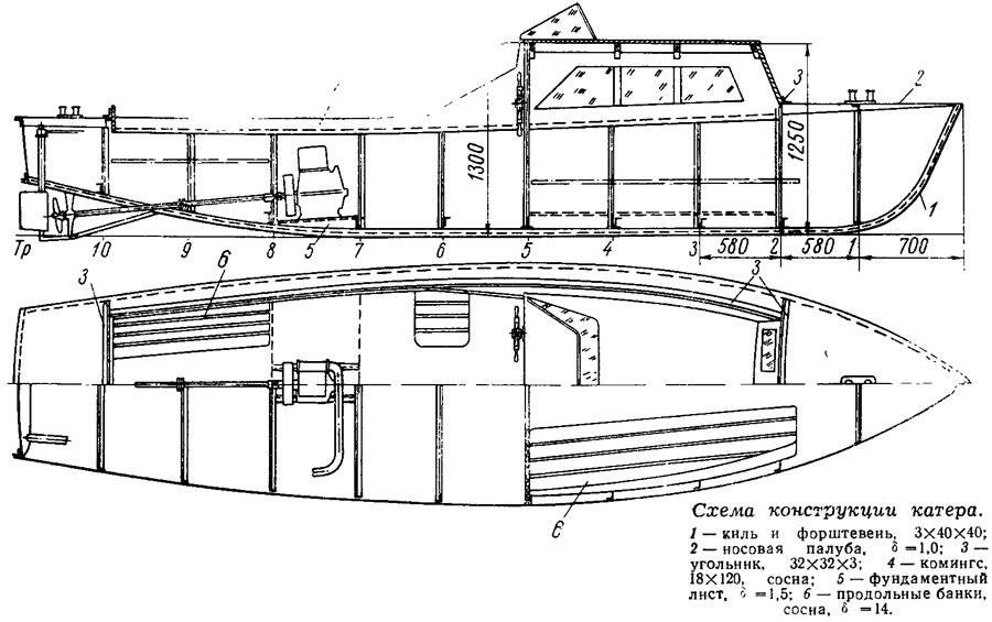 Лодка язь: описание, технические характеристики, чертеж, отзывы_ | poseidonboat.ru