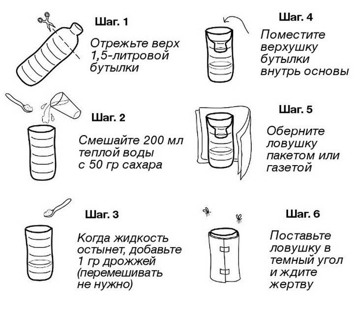 Как сделать фумигатор и жидкость от комаров в домашних условиях. готовим простое средство от комаров своими руками
