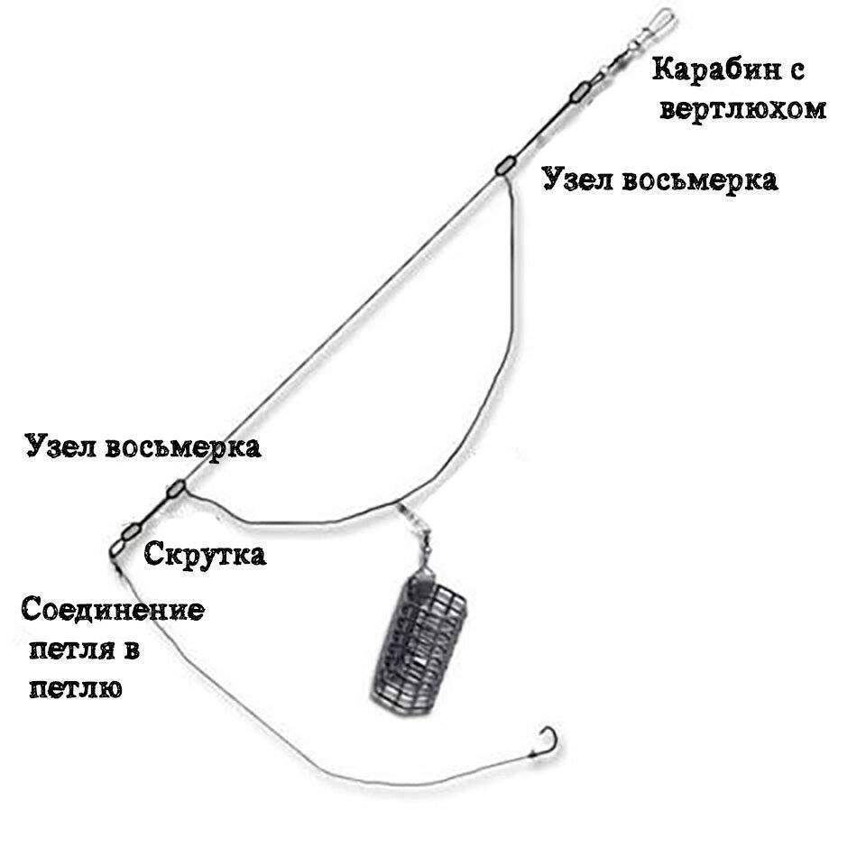 Симметричная петля для фидера — монтаж и применение