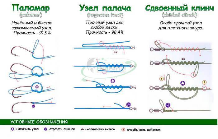 Рыболовные узлы