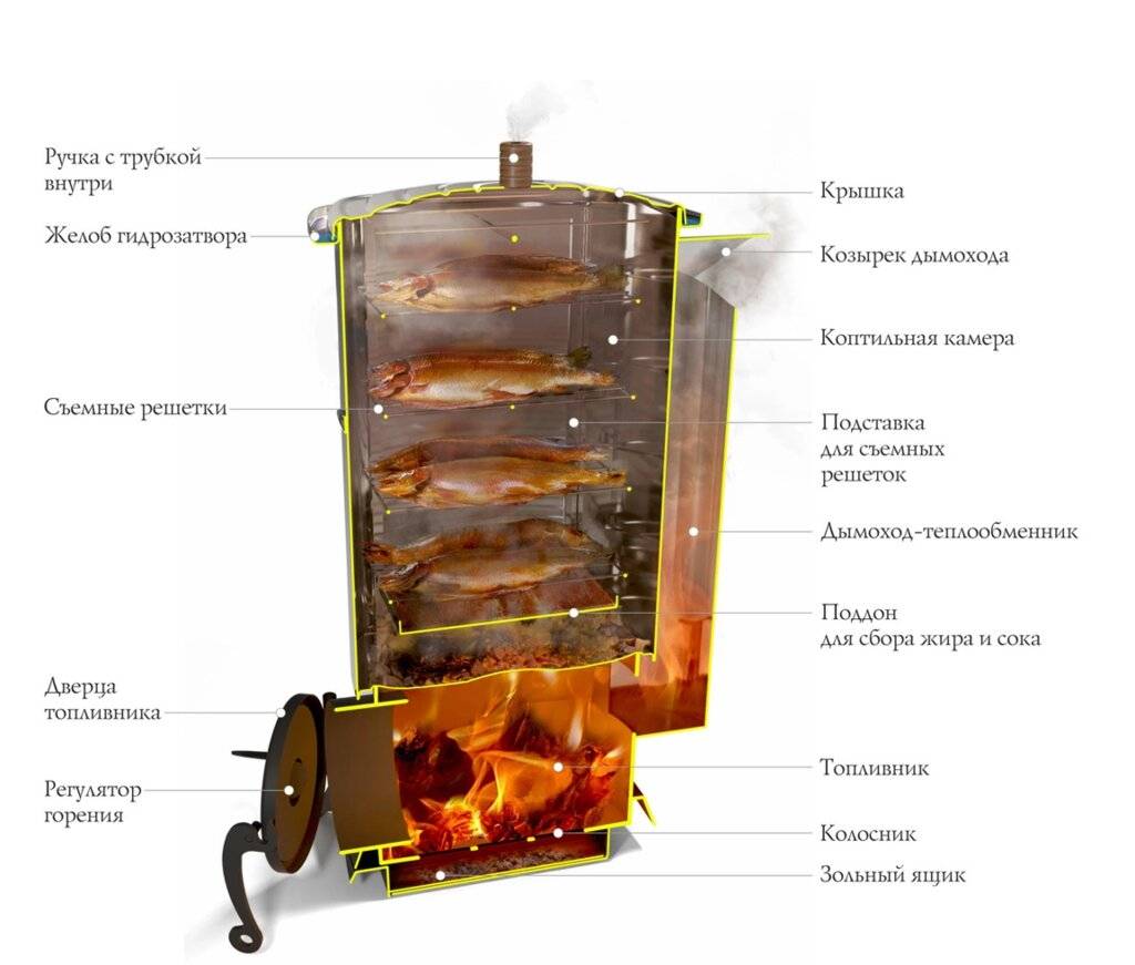 Как сделать коптильню холодного копчения своими руками?