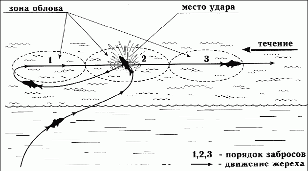 Ловля жереха на спиннинг: лучшие приманки на жереха или шереспера
