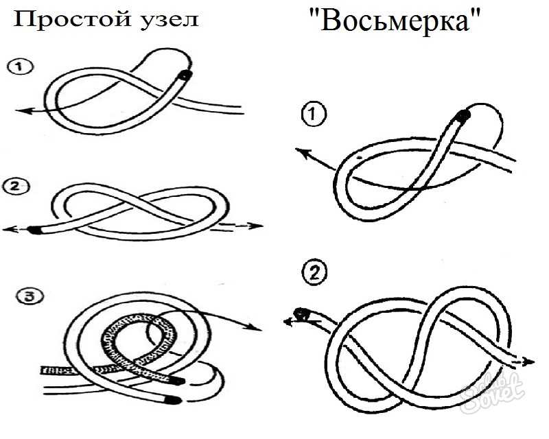 Рыболовный узел «восьмерка» для связывания лесок и создания петель