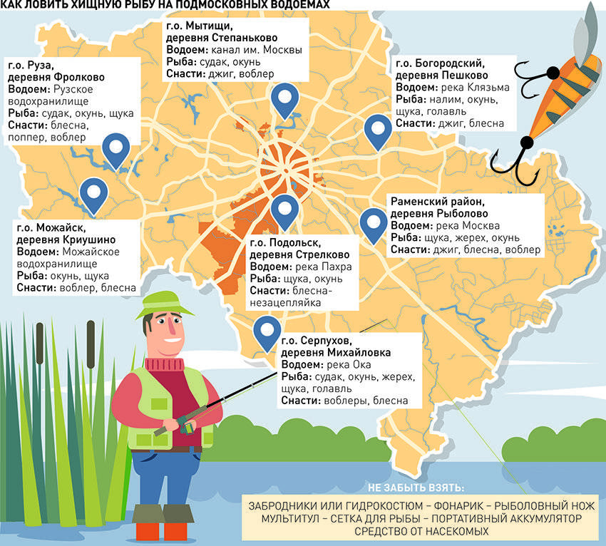 Бесплатная рыбалка в подмосковье