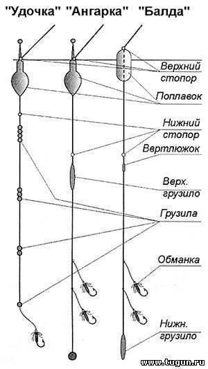 Ловля хариуса в июне