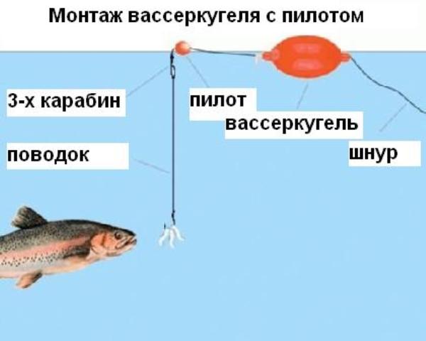 Ловля форели на поплавок, оснастка поплавочной удочки