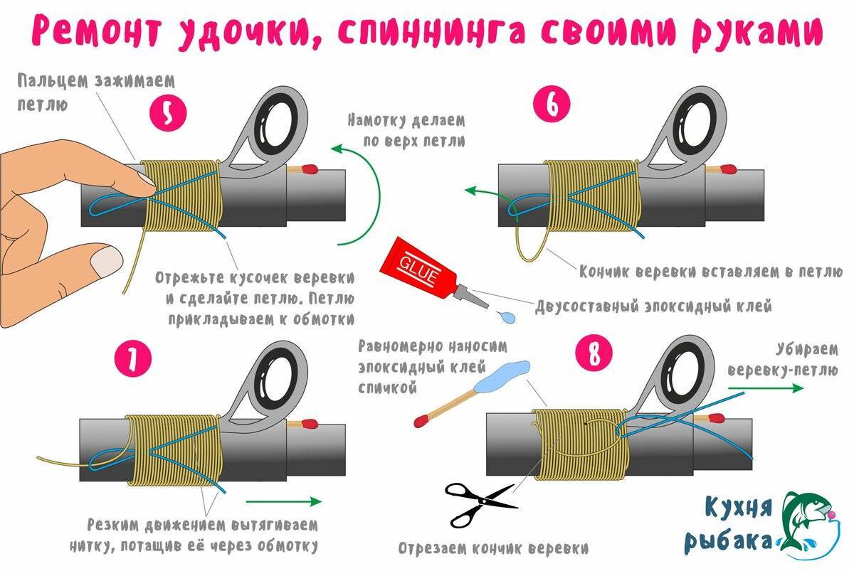 Вершинки для спиннинга - ремонт своими руками, рекомендации