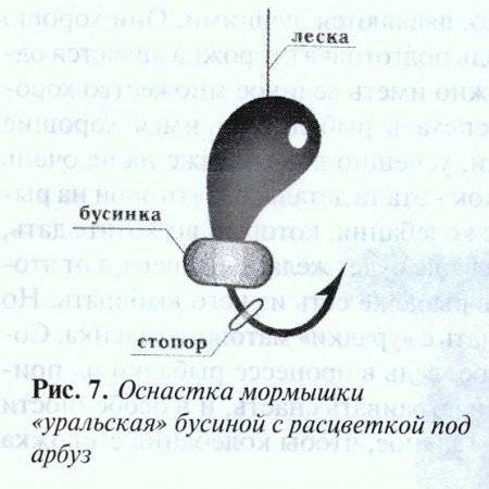 Топ самых уловистых мормышек