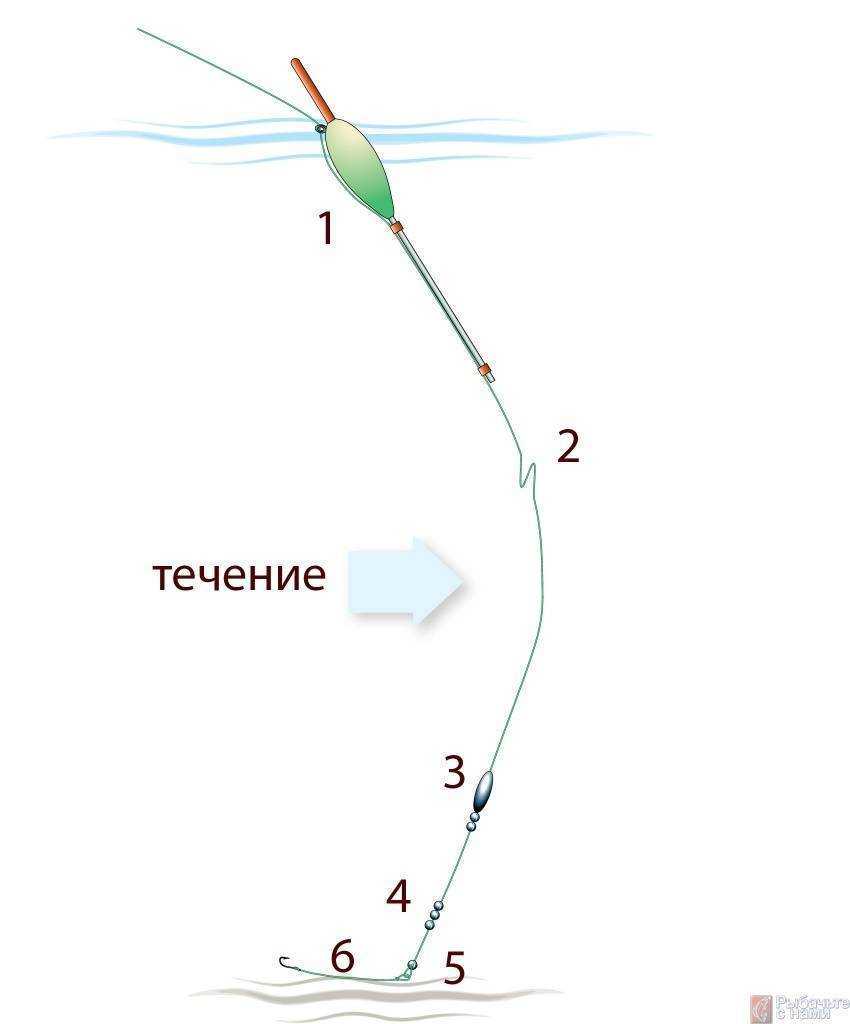 Снасть для ловли воблы весной в астрахани — как ловить в апреле, выбор оснастки