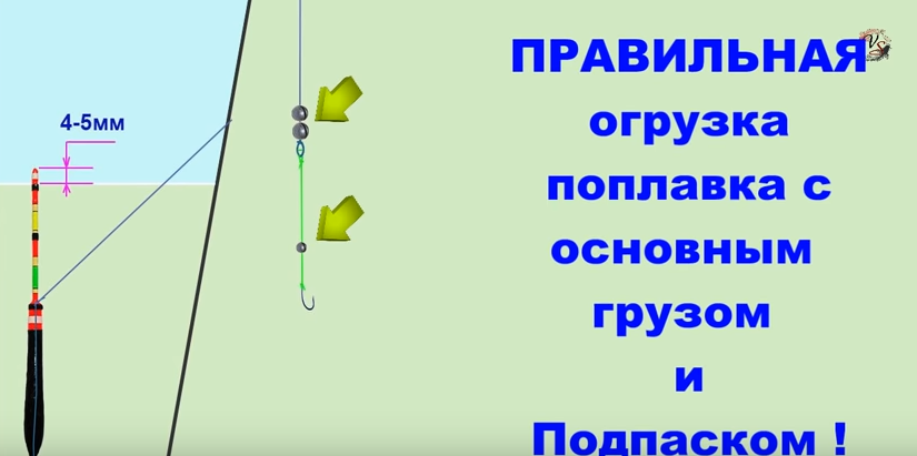 Подпасок на поплавочной удочке: зачем нужна снасть, как правильно отгрузить поплавок на течении