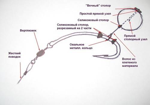 Как сделать волосяную оснастку и техника ловли сазана на волос