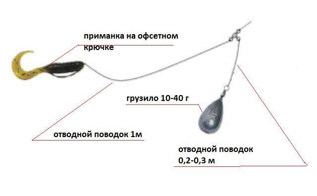 Монтаж силиконовых приманок