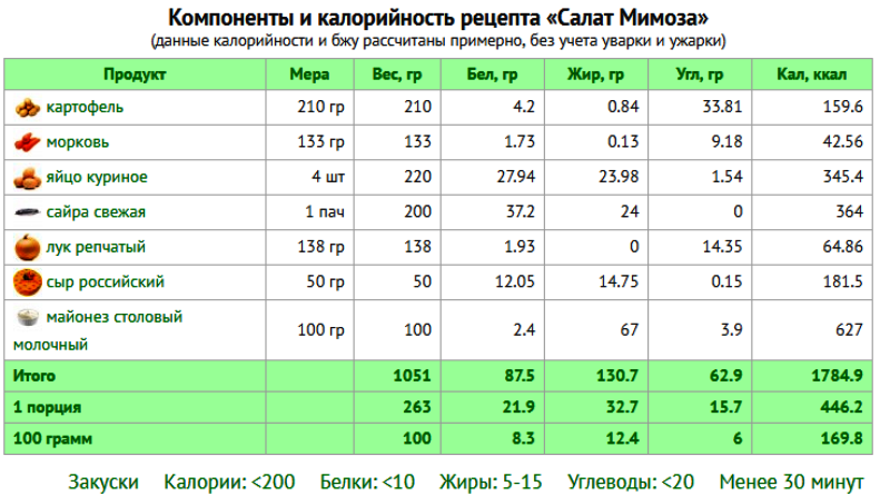 Рыба для похудения - список нежирных и полезных сортов
