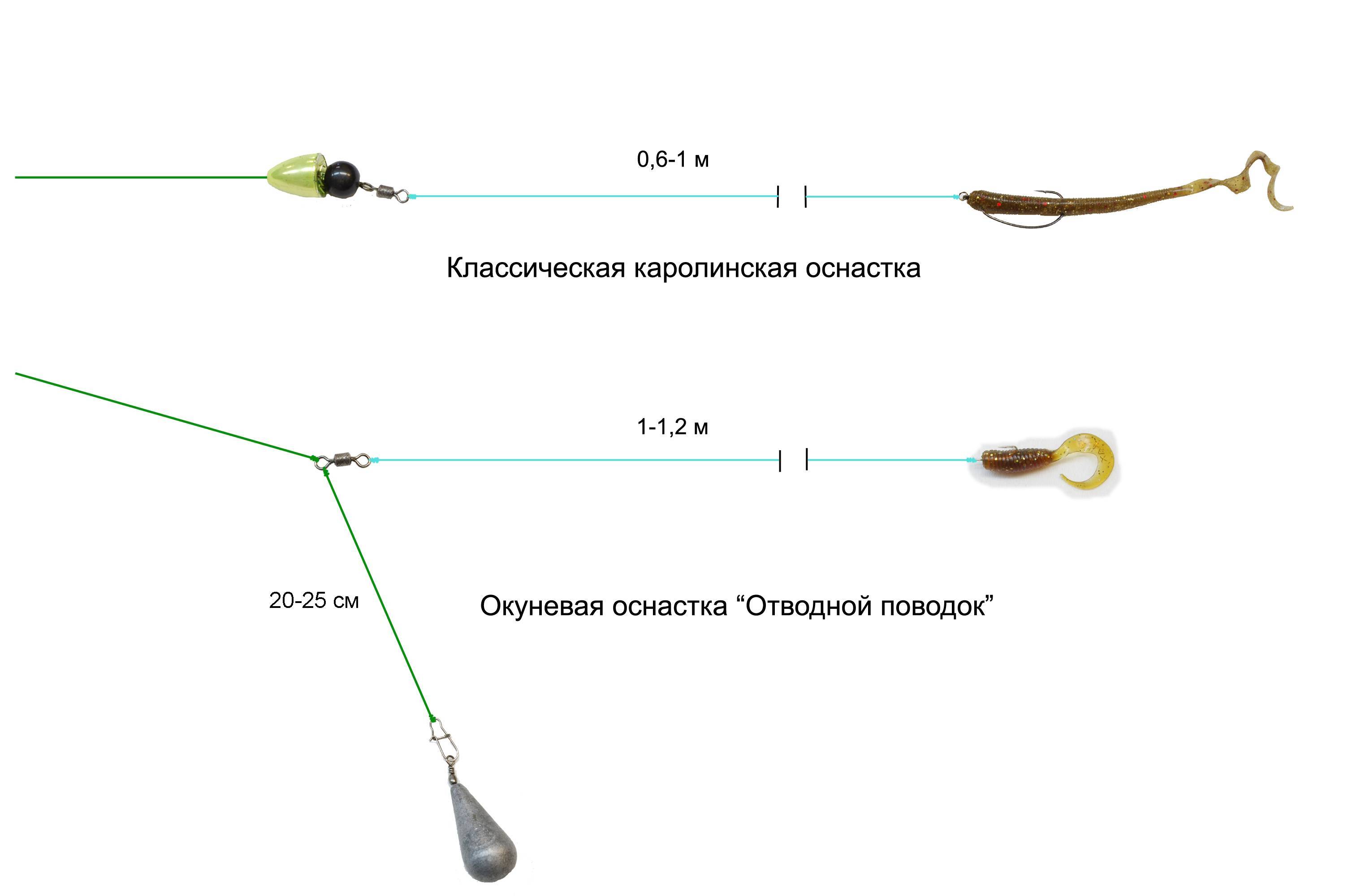 Ловля рыбы на спиннинг. как ловить на спиннинг – рыбалка онлайн 🎣 prorybu.ru