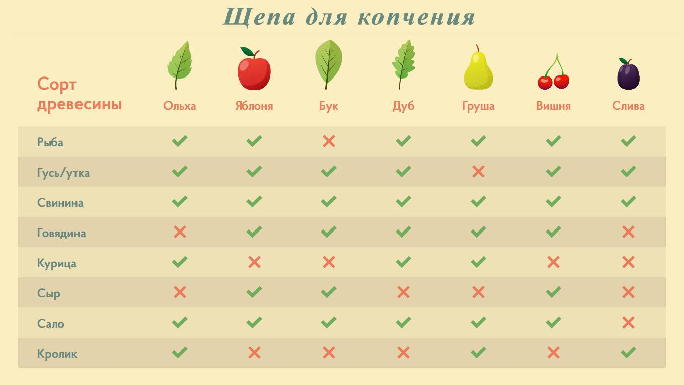 Щепа для копчения: как своими руками сделать её в домашних условиях