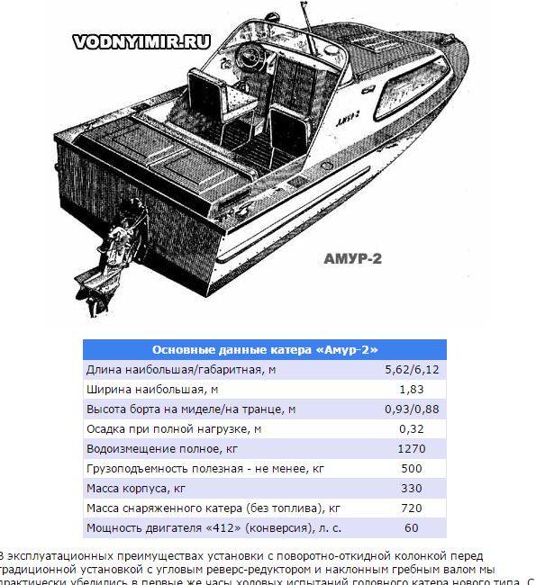 Обзор алюминиевой моторной лодки «master 521» | пароходофф: обзоры водной техники и сопутствующих услуг_ | poseidonboat.ru