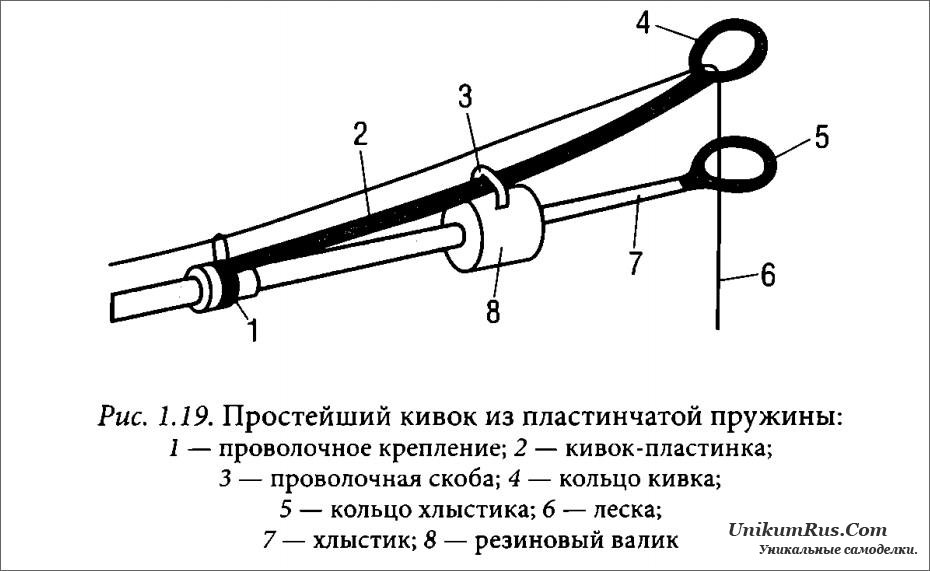 Ловля на боковой кивок