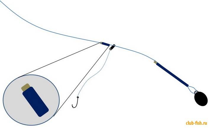 Рыбалка на спиннинг | спиннинг клаб - советы для начинающих рыбаков
как сделать донку на спиннинг: принцип монтажа, изготовление
