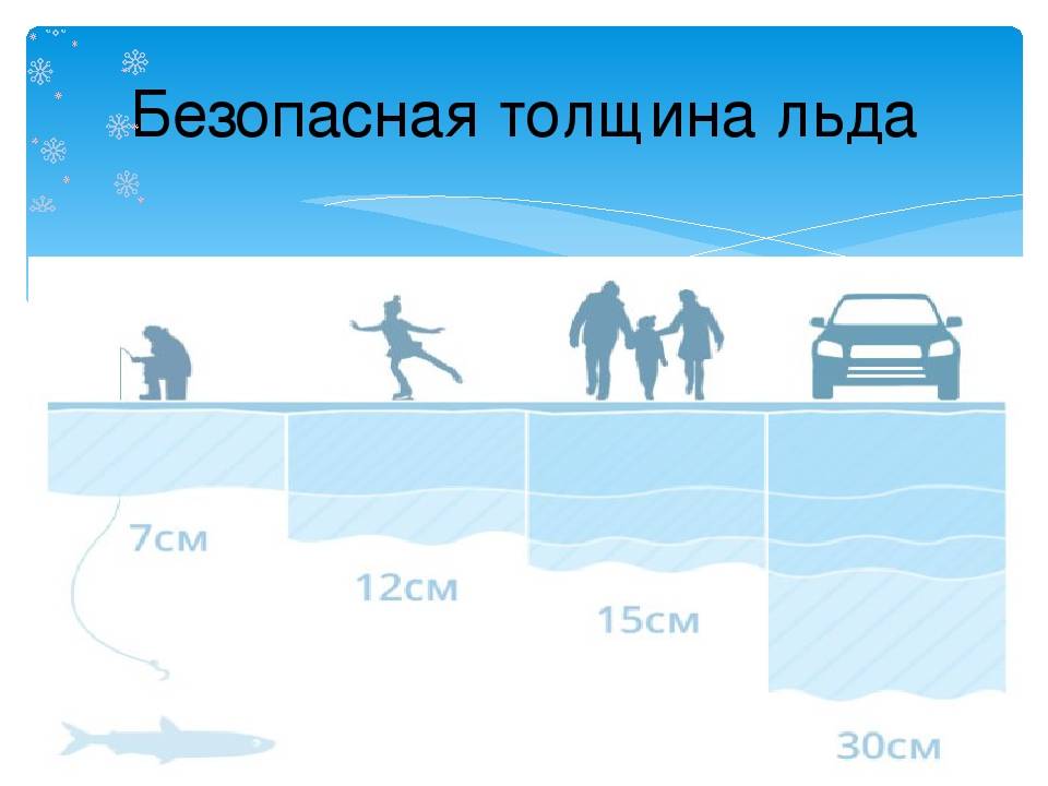Толщина льда для рыбалки — как обезопасить себя?