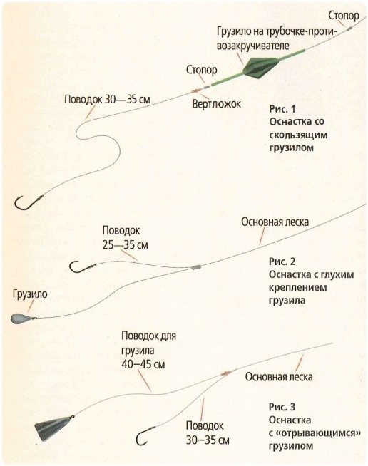 Оснастка поплавочной удочки для ловли на течении, как ловить на реке