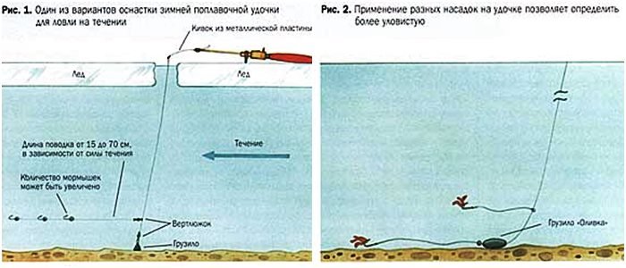 Особенности ловли леща на комбайн зимой и летом. как изготовить спускник в домашних условиях? - рыболову