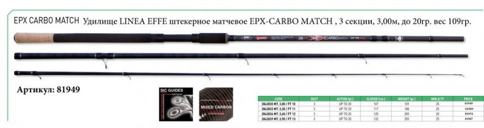 Основные характеристики матчевых удилищ