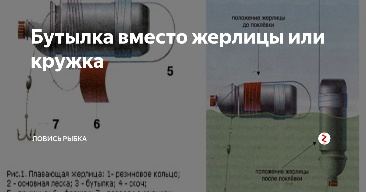 Как сделать жерлицу на щуку своими руками