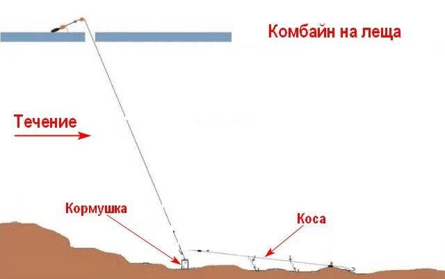 Комбайн на леща: как сделать снасть своими руками для ловли зимой, зимняя оснастка